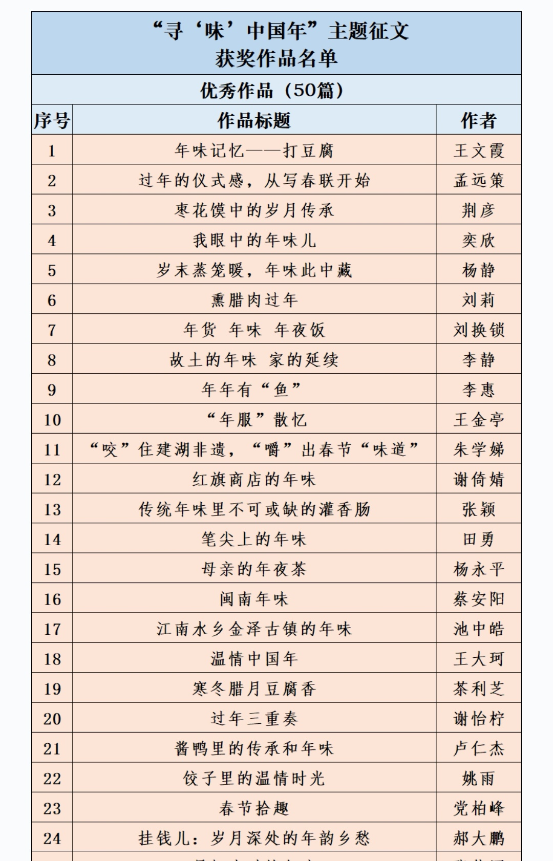 张伟国的作品最忆少时的年味获评学习强国寻味中国年主题征文优秀作品 张伟国的作品最忆少时的年味获评学习强国寻味中国年主题征文优秀作品