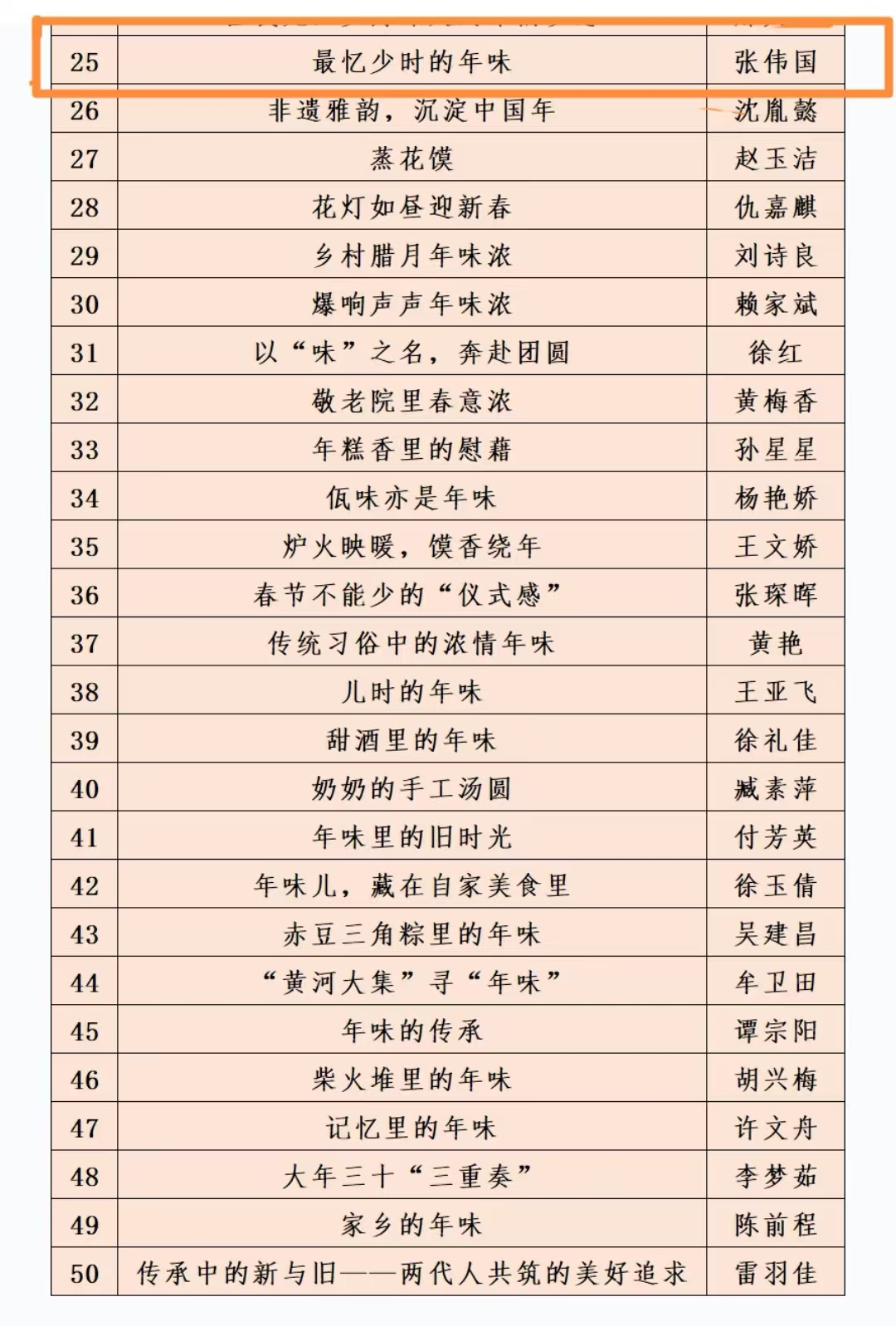 张伟国的作品最忆少时的年味获评学习强国寻味中国年主题征文优秀作品 张伟国的作品最忆少时的年味获评学习强国寻味中国年主题征文优秀作品